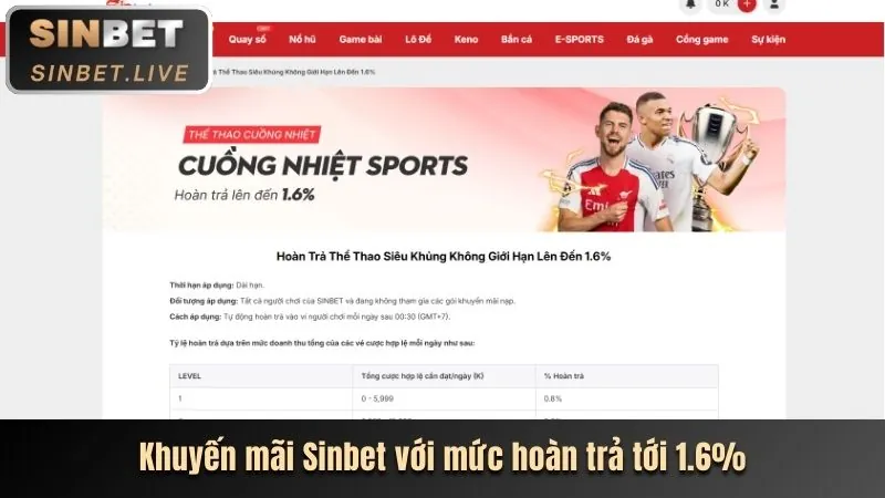 Hình ảnh hoàn trả hấp dẫn cho mọi trò chơi tại GoWin